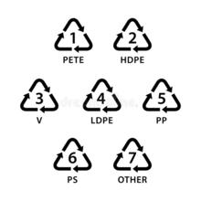 recyclage plastique 
